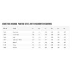 ELIXIR ELECTRIC NANOWEB STRINGS 03